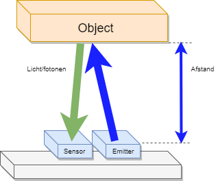 schema van time of flight sensor