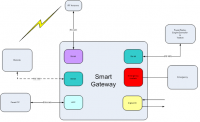 SPMU Smart Gateway